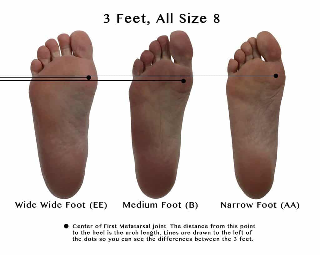 Calculating Foot Width