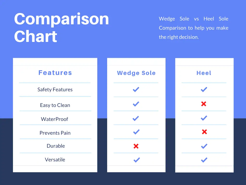 Wedge Sole Vs Heel Comparison Infographic