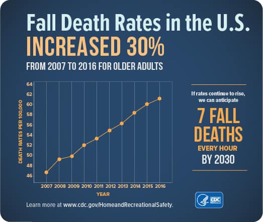 fall_death_rates