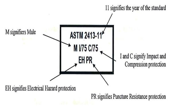 astm-2413 standard explanation