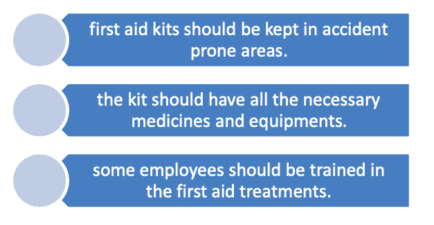 First aid kits should be kept in accident prone areas