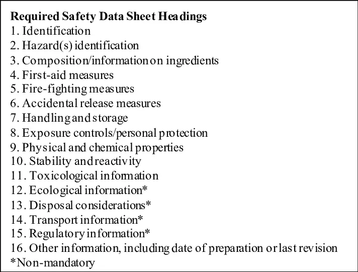 Required-safety-data-sheet-headings