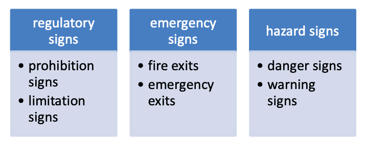 common categories of signs that need to be marked for the safety of your workplace