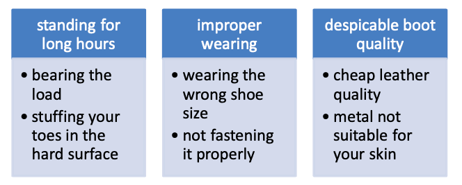 foot problems caused due to steel toe boots Diagram