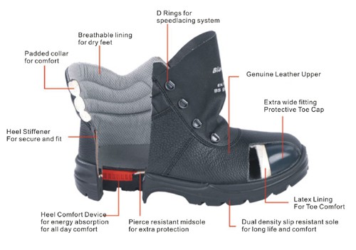 safety-shoes-feathures1