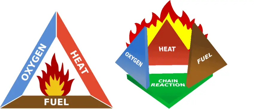 Fire-models-a-Fire-Triangle