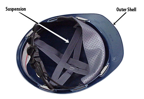 Components of a Hard Hat