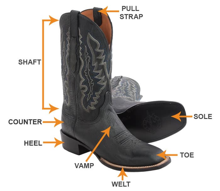 Design of the Cowboy Work Boots