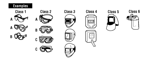 Safety glasses example