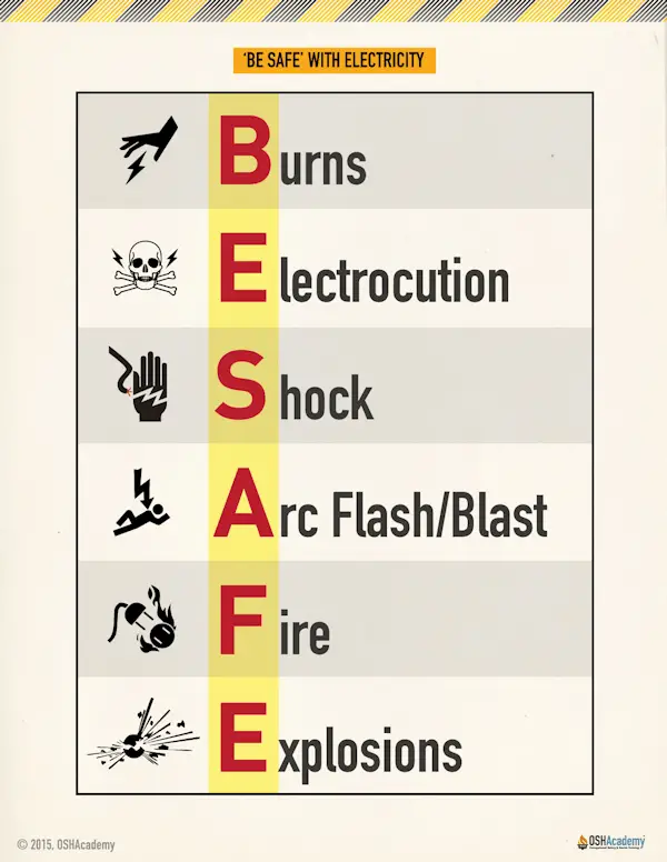 hazards caused from electrical shock