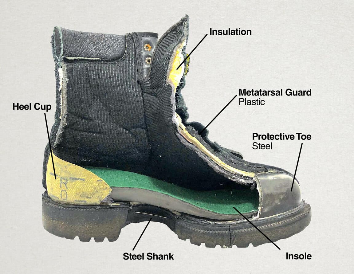 Steel Toe Vs Soft Toe Boots: What'S The Difference? | Work Gearz