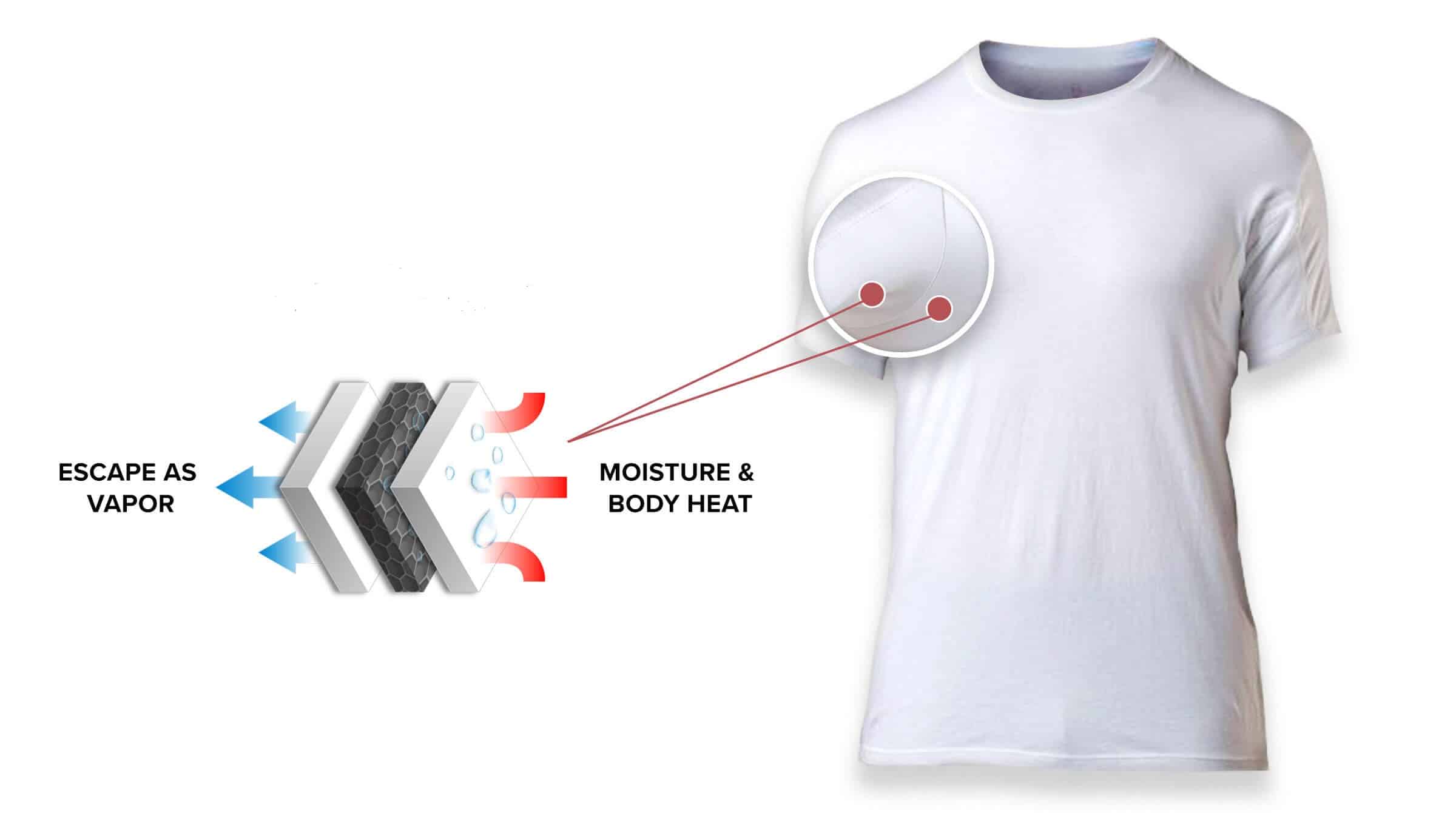 Undershirt traps your sweat and breathable
