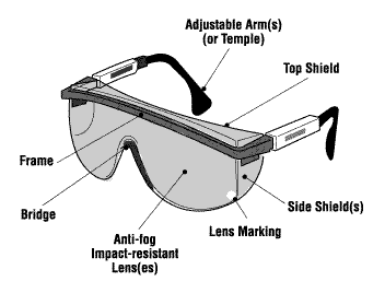 different parts of welding goggles
