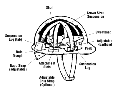 Hard hat protection parts