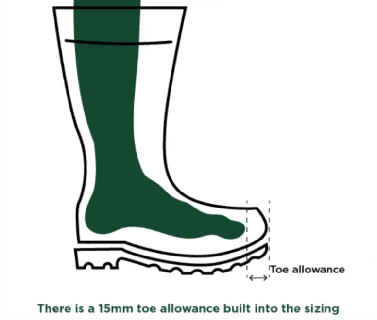 Muck Boot Toe allowance