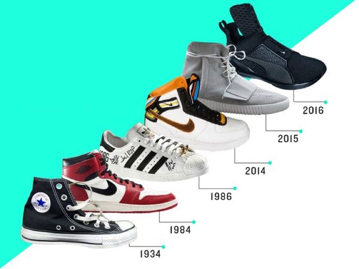 History of the Sneakers