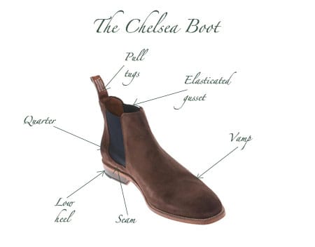 Chelsea-Boot-Structure